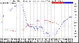 Milwaukee Weather Outdoor Humidity<br>vs Temperature<br>Every 5 Minutes