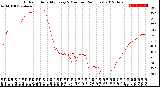 Milwaukee Weather Outdoor Humidity<br>Every 5 Minutes<br>(24 Hours)