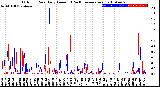 Milwaukee Weather Outdoor Rain<br>Daily Amount<br>(Past/Previous Year)