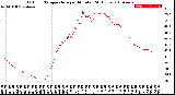 Milwaukee Weather Outdoor Temperature<br>per Minute<br>(24 Hours)