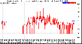 Milwaukee Weather Wind Direction<br>Normalized and Average<br>(24 Hours) (New)