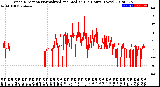 Milwaukee Weather Wind Direction<br>Normalized and Median<br>(24 Hours) (New)