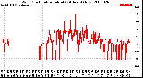 Milwaukee Weather Wind Direction<br>Normalized<br>(24 Hours) (New)