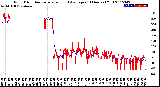 Milwaukee Weather Wind Direction<br>Normalized and Average<br>(24 Hours) (Old)