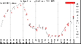 Milwaukee Weather Outdoor Humidity<br>(24 Hours)