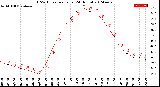 Milwaukee Weather THSW Index<br>per Hour<br>(24 Hours)