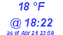 Milwaukee Weather Dewpoint High Low Today