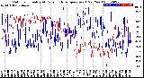 Milwaukee Weather Outdoor Humidity<br>At Daily High<br>Temperature<br>(Past Year)