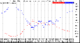 Milwaukee Weather Outdoor Humidity<br>vs Temperature<br>Every 5 Minutes