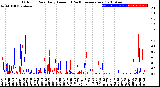 Milwaukee Weather Outdoor Rain<br>Daily Amount<br>(Past/Previous Year)