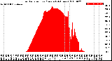 Milwaukee Weather Solar Radiation<br>per Minute<br>(24 Hours)