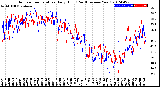 Milwaukee Weather Outdoor Temperature<br>Daily High<br>(Past/Previous Year)