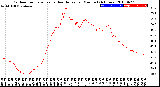 Milwaukee Weather Outdoor Temperature<br>vs Heat Index<br>per Minute<br>(24 Hours)