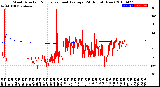 Milwaukee Weather Wind Direction<br>Normalized and Average<br>(24 Hours) (New)