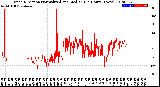 Milwaukee Weather Wind Direction<br>Normalized and Median<br>(24 Hours) (New)