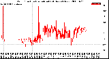 Milwaukee Weather Wind Direction<br>Normalized<br>(24 Hours) (New)