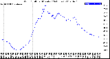 Milwaukee Weather Wind Chill<br>per Minute<br>(24 Hours)