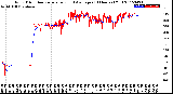 Milwaukee Weather Wind Direction<br>Normalized and Average<br>(24 Hours) (Old)