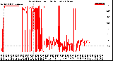 Milwaukee Weather Wind Direction<br>(24 Hours)