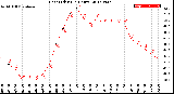 Milwaukee Weather Heat Index<br>(24 Hours)