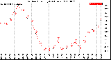 Milwaukee Weather Outdoor Humidity<br>(24 Hours)