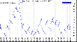 Milwaukee Weather Outdoor Humidity<br>Daily Low