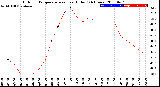 Milwaukee Weather Outdoor Temperature<br>vs Heat Index<br>(24 Hours)