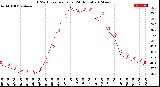 Milwaukee Weather THSW Index<br>per Hour<br>(24 Hours)