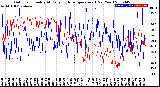 Milwaukee Weather Outdoor Humidity<br>At Daily High<br>Temperature<br>(Past Year)