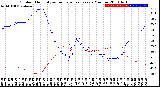 Milwaukee Weather Outdoor Humidity<br>vs Temperature<br>Every 5 Minutes