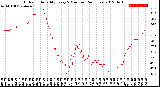 Milwaukee Weather Outdoor Humidity<br>Every 5 Minutes<br>(24 Hours)