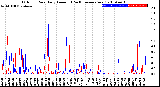 Milwaukee Weather Outdoor Rain<br>Daily Amount<br>(Past/Previous Year)