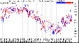 Milwaukee Weather Outdoor Temperature<br>Daily High<br>(Past/Previous Year)