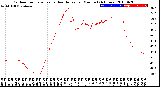 Milwaukee Weather Outdoor Temperature<br>vs Heat Index<br>per Minute<br>(24 Hours)