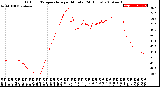 Milwaukee Weather Outdoor Temperature<br>per Minute<br>(24 Hours)