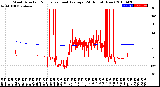 Milwaukee Weather Wind Direction<br>Normalized and Average<br>(24 Hours) (New)