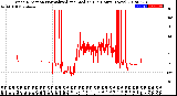 Milwaukee Weather Wind Direction<br>Normalized and Median<br>(24 Hours) (New)