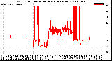 Milwaukee Weather Wind Direction<br>Normalized<br>(24 Hours) (New)