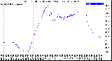 Milwaukee Weather Wind Chill<br>per Minute<br>(24 Hours)