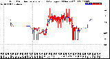 Milwaukee Weather Wind Direction<br>Normalized and Average<br>(24 Hours) (Old)