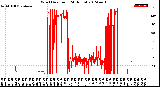 Milwaukee Weather Wind Direction<br>(24 Hours)