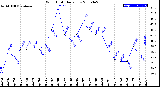 Milwaukee Weather Wind Chill<br>Daily Low