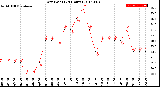 Milwaukee Weather Dew Point<br>(24 Hours)