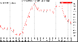 Milwaukee Weather Heat Index<br>(24 Hours)