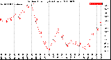 Milwaukee Weather Outdoor Humidity<br>(24 Hours)