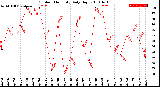 Milwaukee Weather Outdoor Humidity<br>Daily High