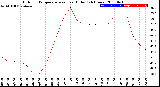 Milwaukee Weather Outdoor Temperature<br>vs Heat Index<br>(24 Hours)