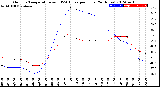 Milwaukee Weather Outdoor Temperature<br>vs THSW Index<br>per Hour<br>(24 Hours)