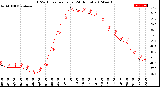 Milwaukee Weather THSW Index<br>per Hour<br>(24 Hours)