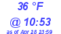 Milwaukee Weather Dewpoint High High Today